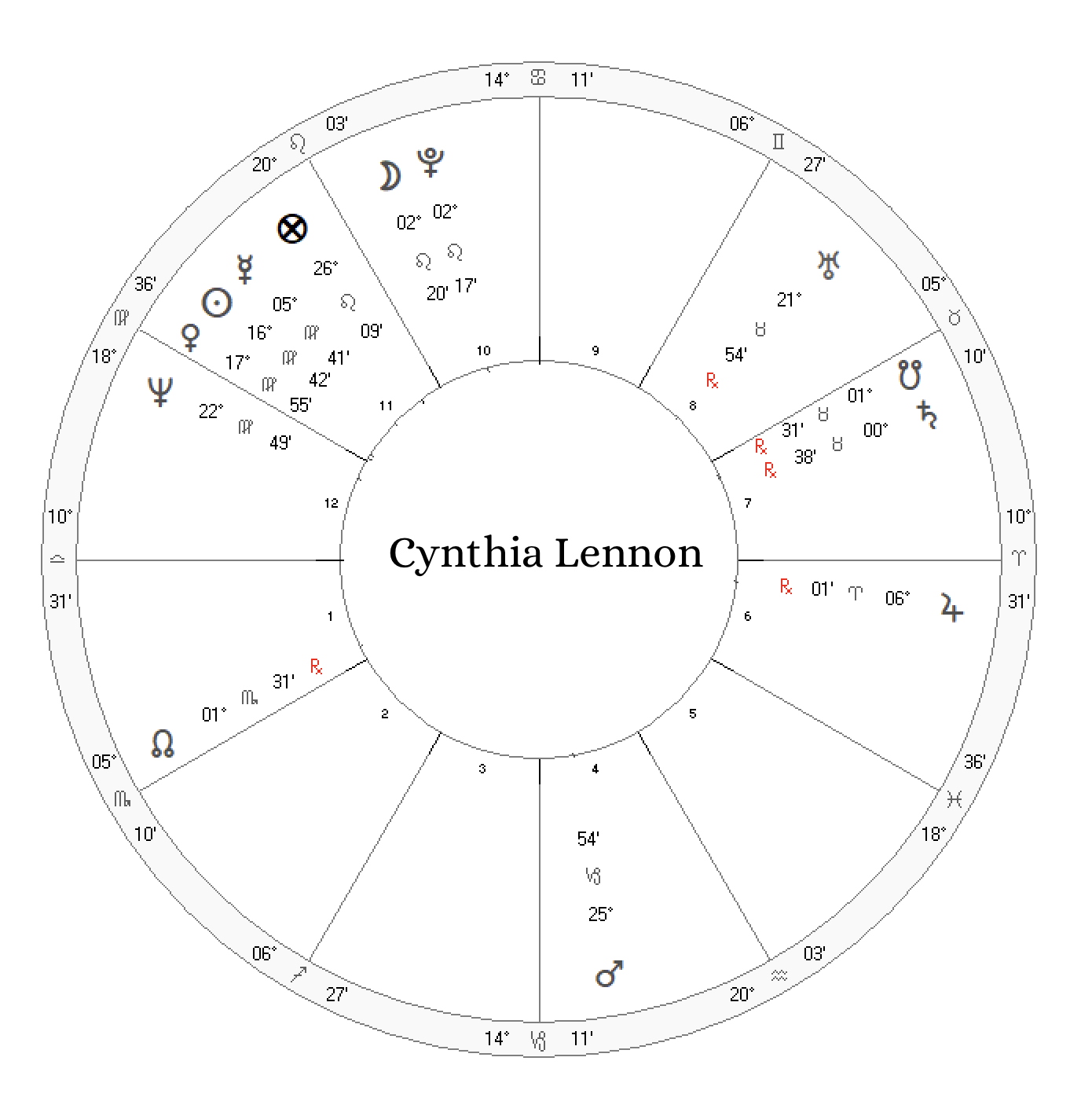 Cynthia Lennon