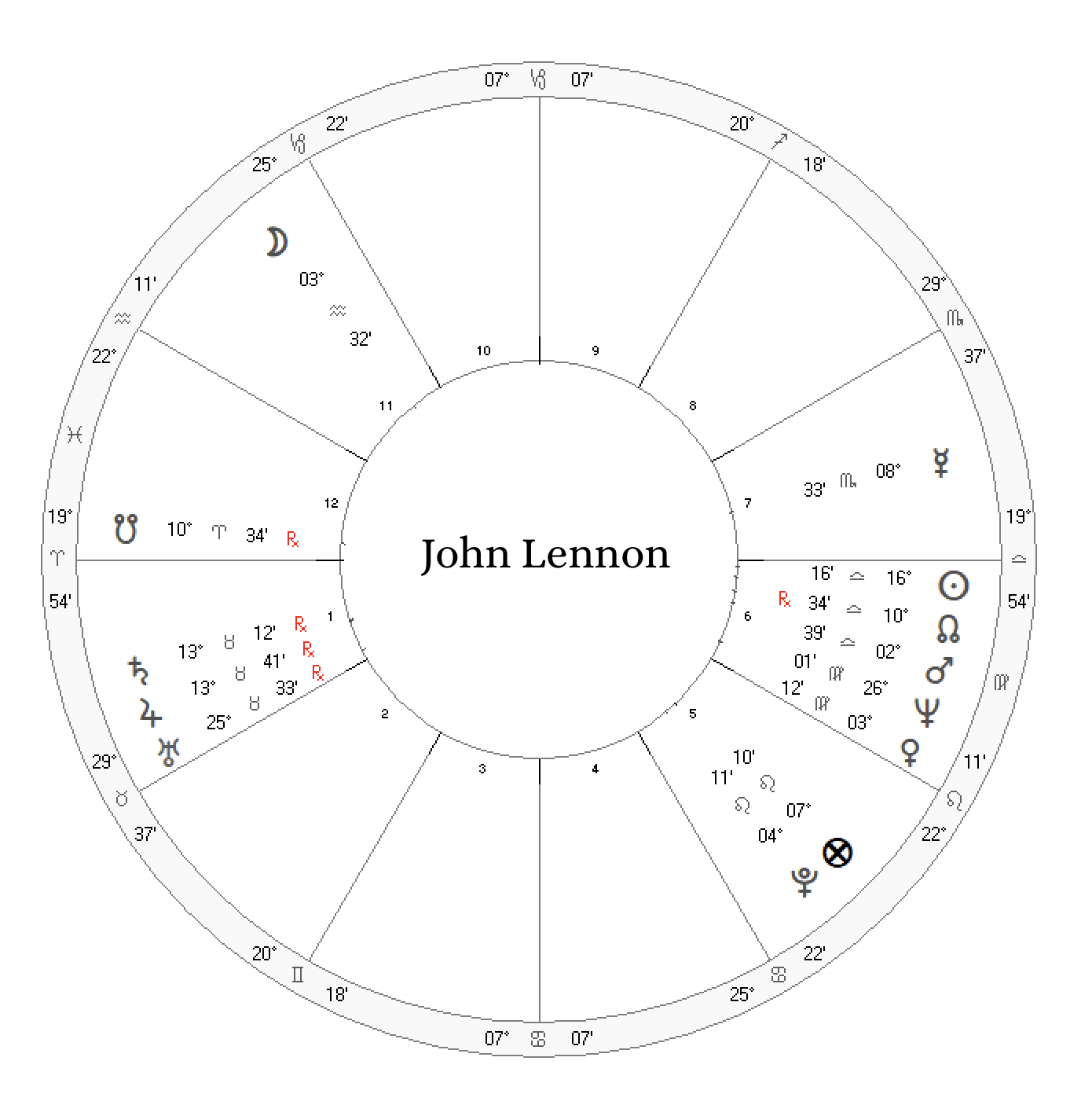 Jhn Lennon natal chart