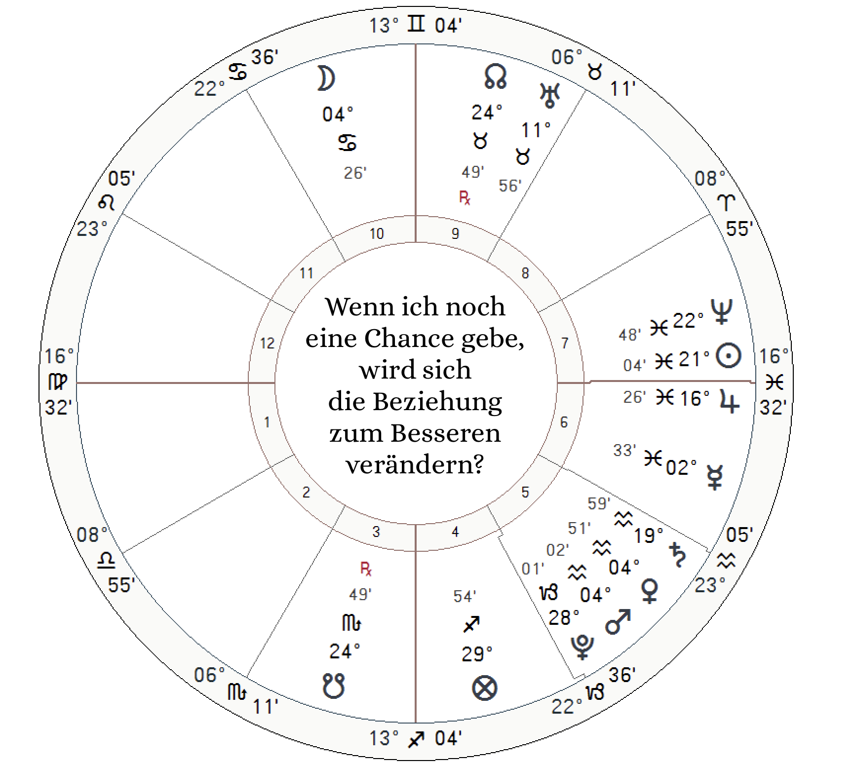 Wird sich die Beziehung zum Besseren verändern?